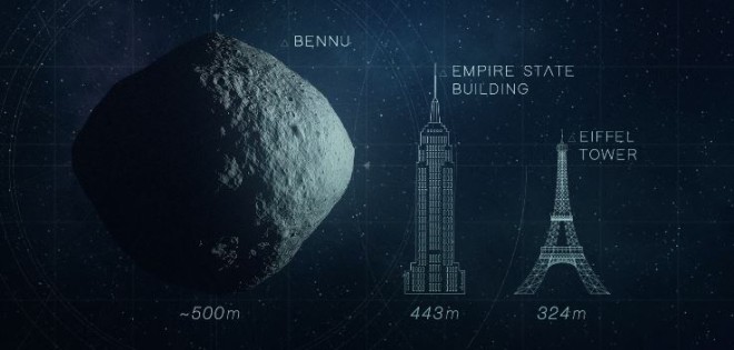 Скажи привет астероиду Бенну. Астрономы верят, что именно он уничтожит нашу планету