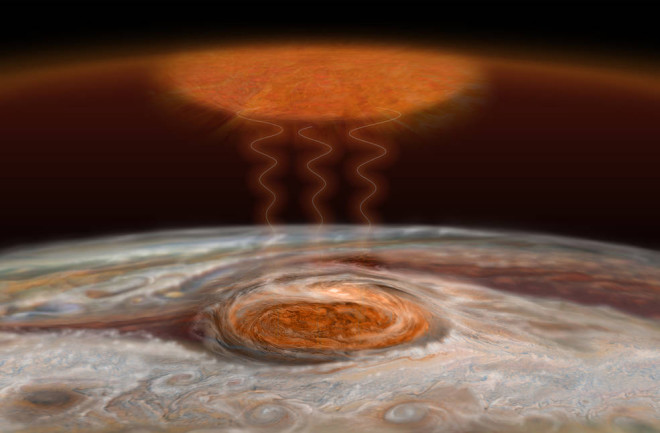 Jupiter's Great Red Spot Heats Planet's Upper Atmosphere